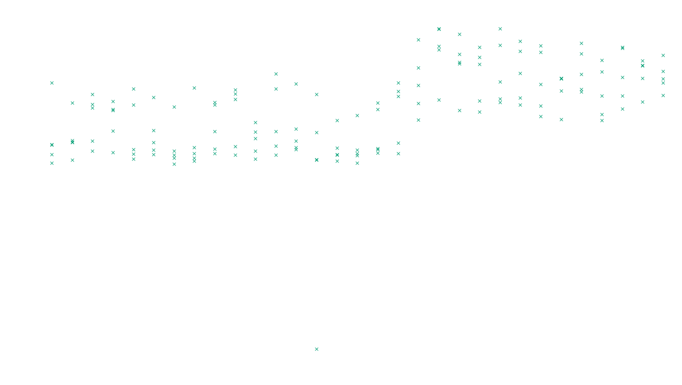 IPSEC linux-openbsd-ipsec-openbsd-linux-tcp-ip3fwd sender