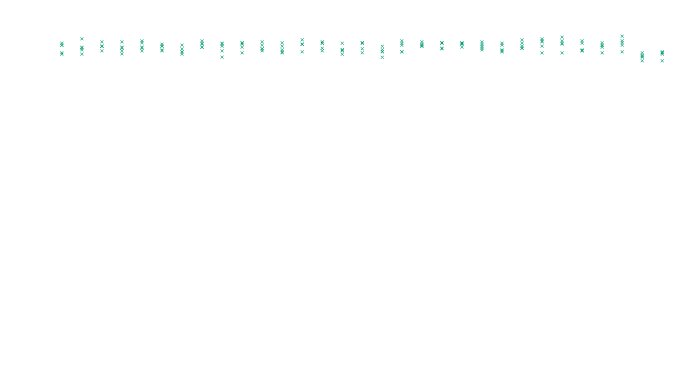 LINUX6 openbsd-linux-stack-tcp6-ip3fwd sender