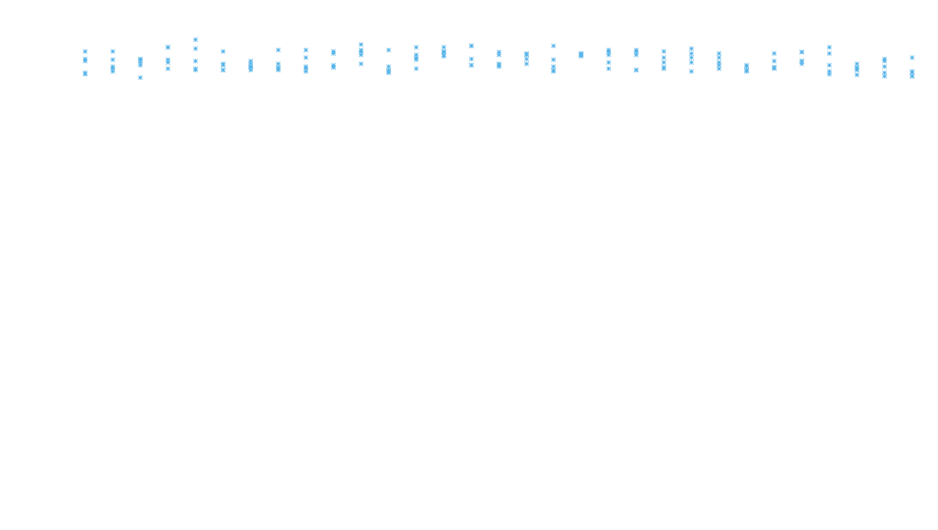 LINUX6 openbsd-linux-stack-tcp6-ip3rev receiver