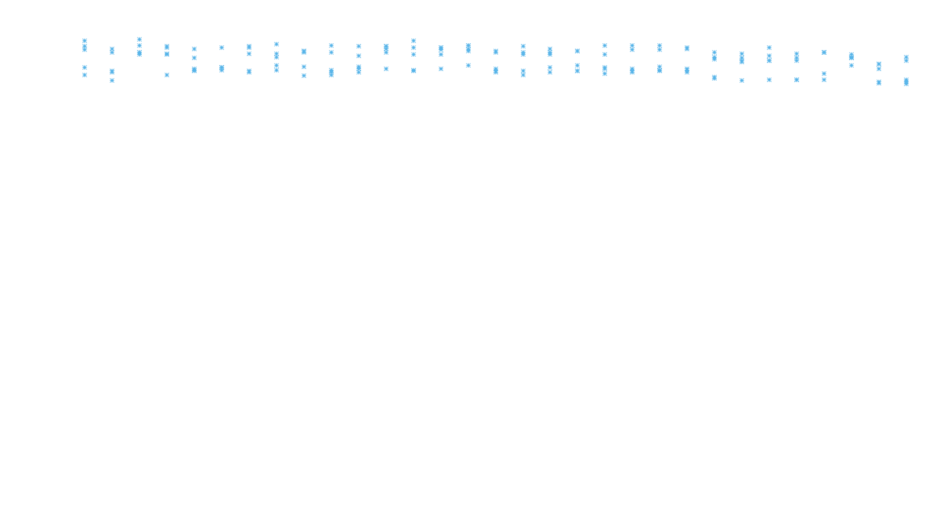 LINUX openbsd-linux-stack-tcp-ip3rev receiver