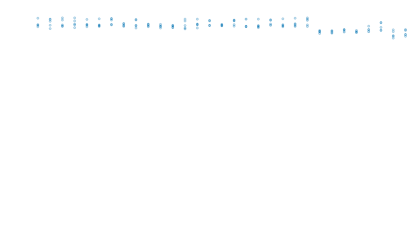 TCP openbsd-openbsd-stack-tcpbench-single sender