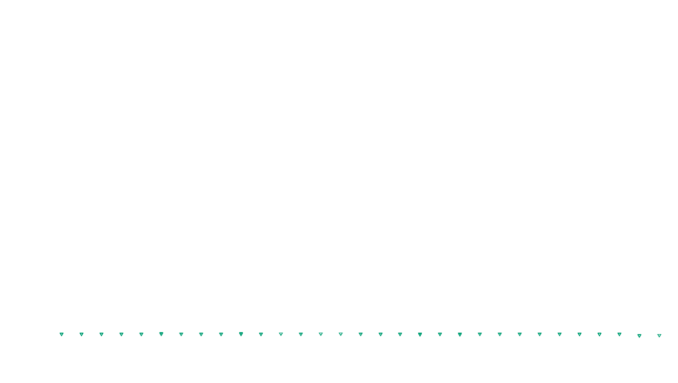 UDP6 openbsd-openbsd-stack-udp6bench-short-recv send