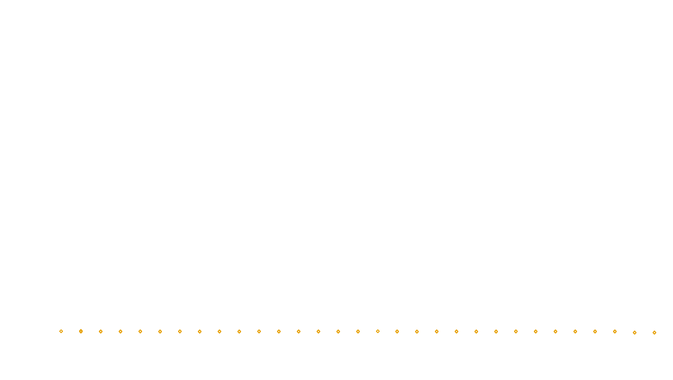 UDP6 openbsd-openbsd-stack-udp6bench-short-send send