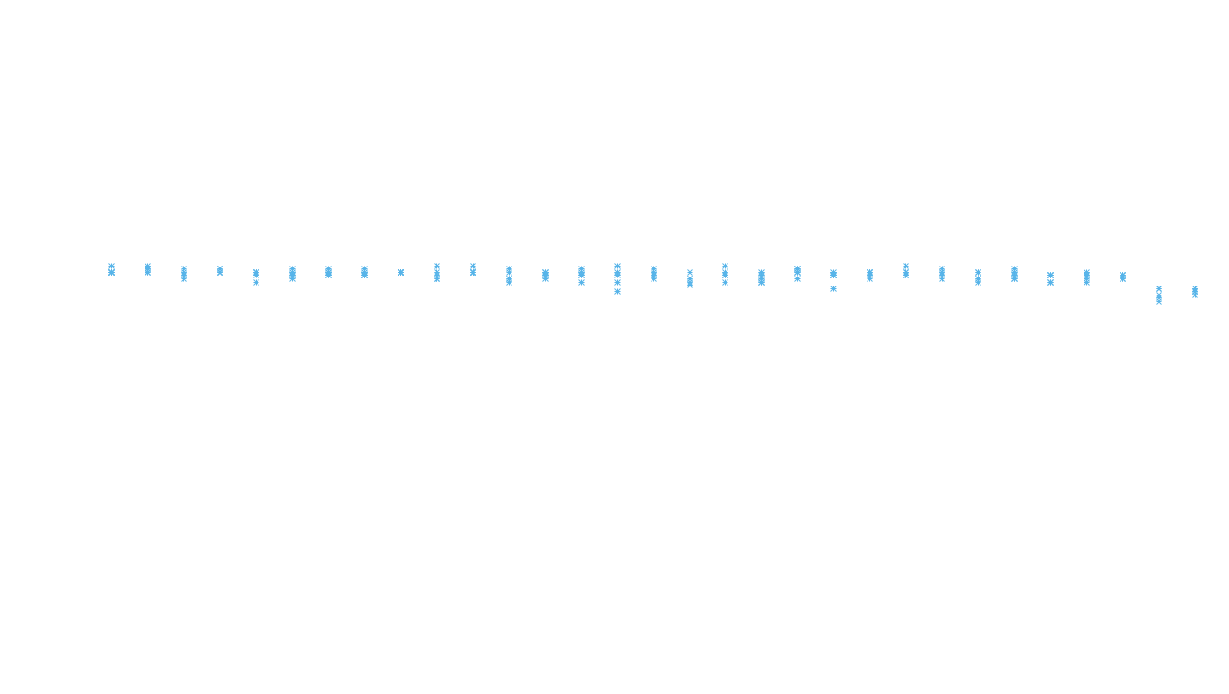 UDP6 openbsd-openbsd-stack-udp6-ip3rev receiver