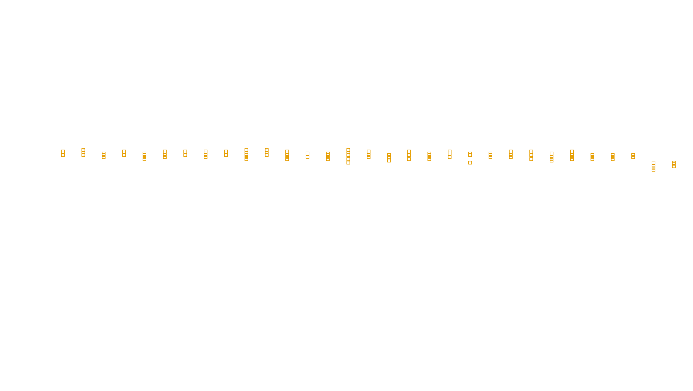 UDP6 openbsd-openbsd-stack-udp6-ip3rev sender