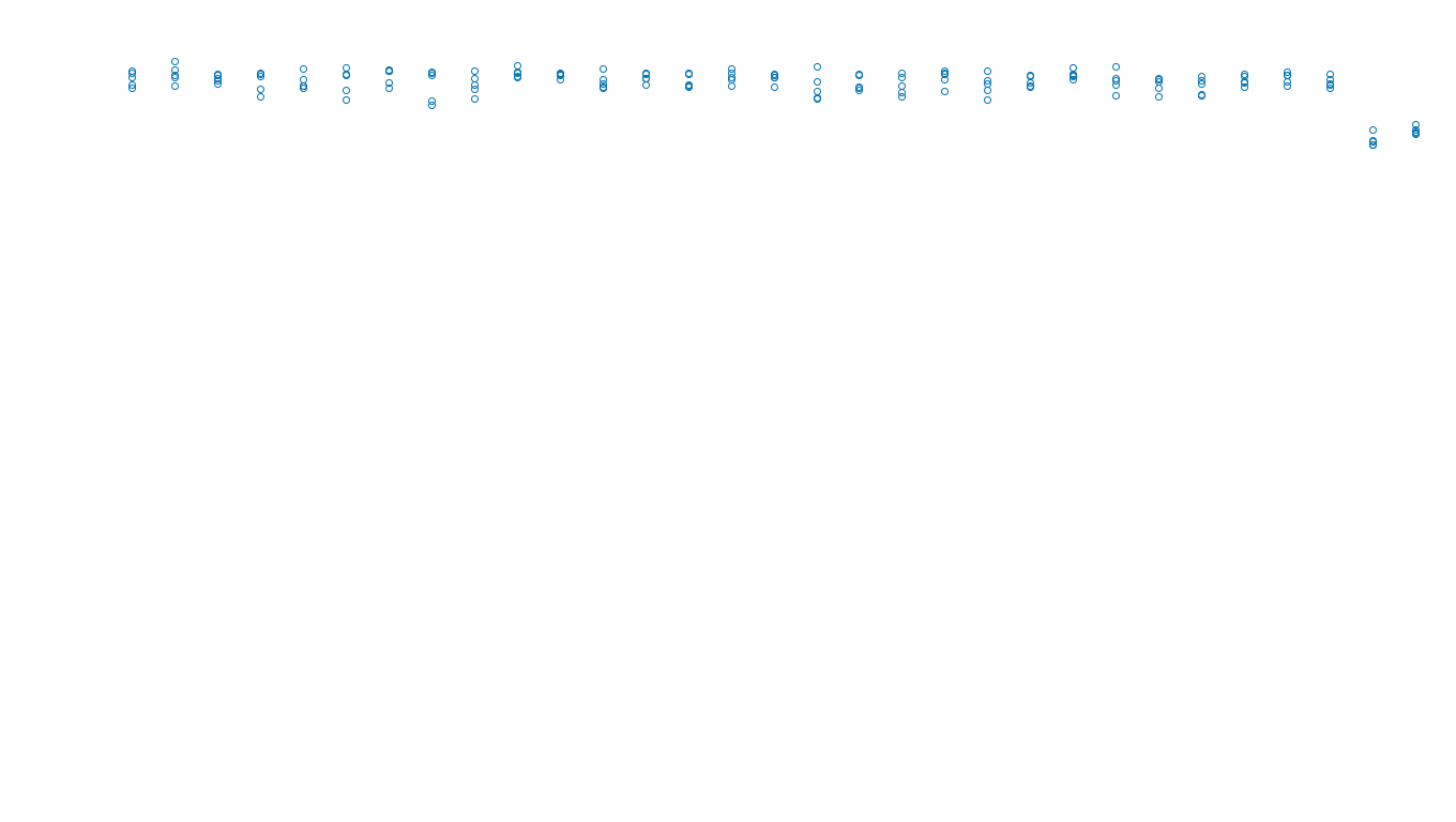 UDP6 openbsd-openbsd-stack-udp6bench-long-recv send