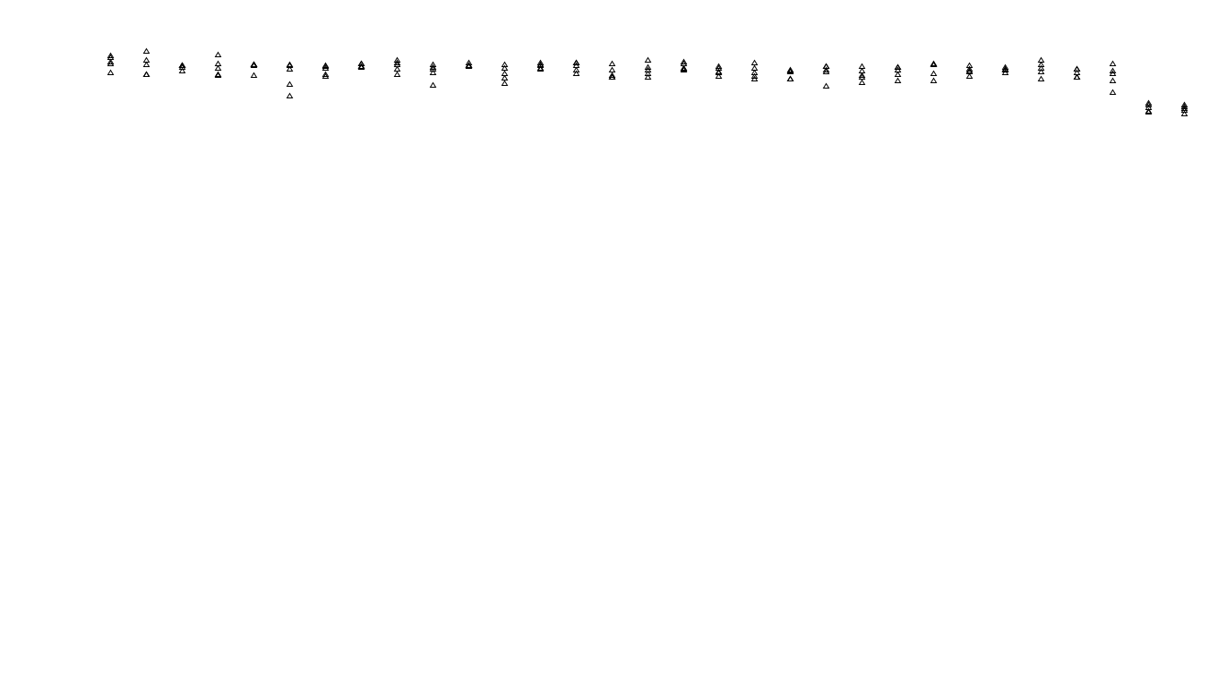 UDP6 openbsd-openbsd-stack-udp6bench-long-send send