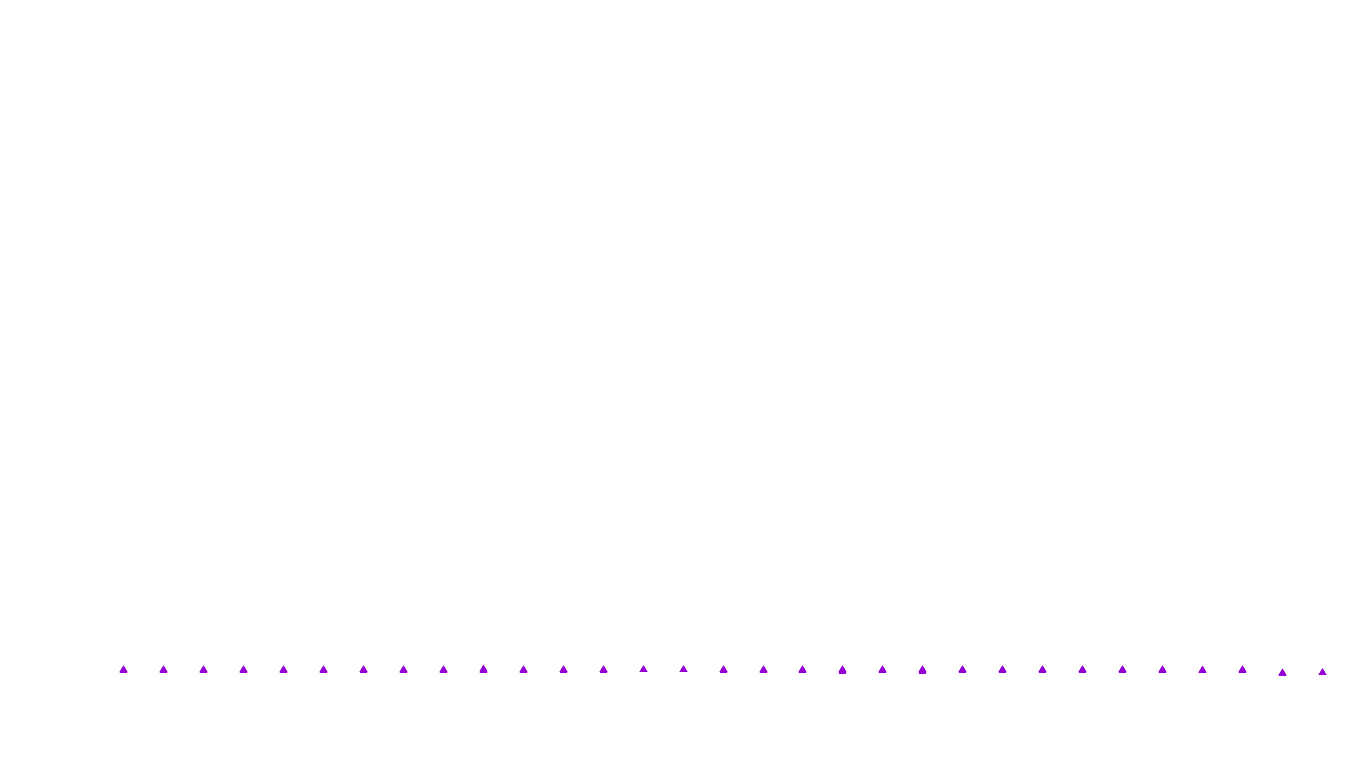 UDP6 openbsd-openbsd-stack-udp6bench-short-recv recv