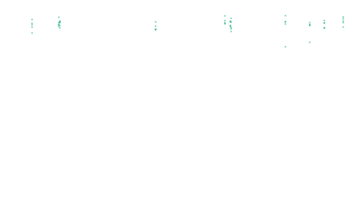 FORWARD linux-openbsd-linux-forward-tcp-ip3fwd sender