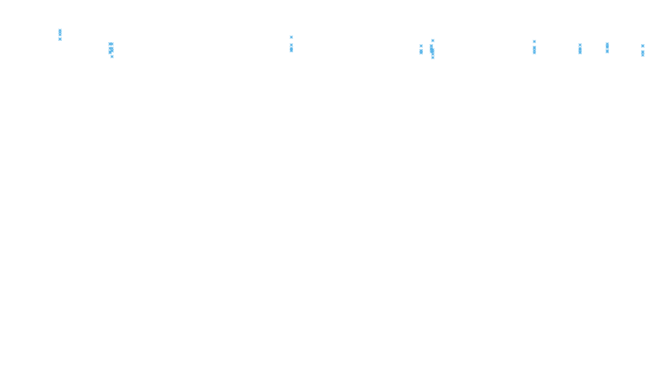 TCP6 openbsd-openbsd-stack-tcp6-ip3rev receiver