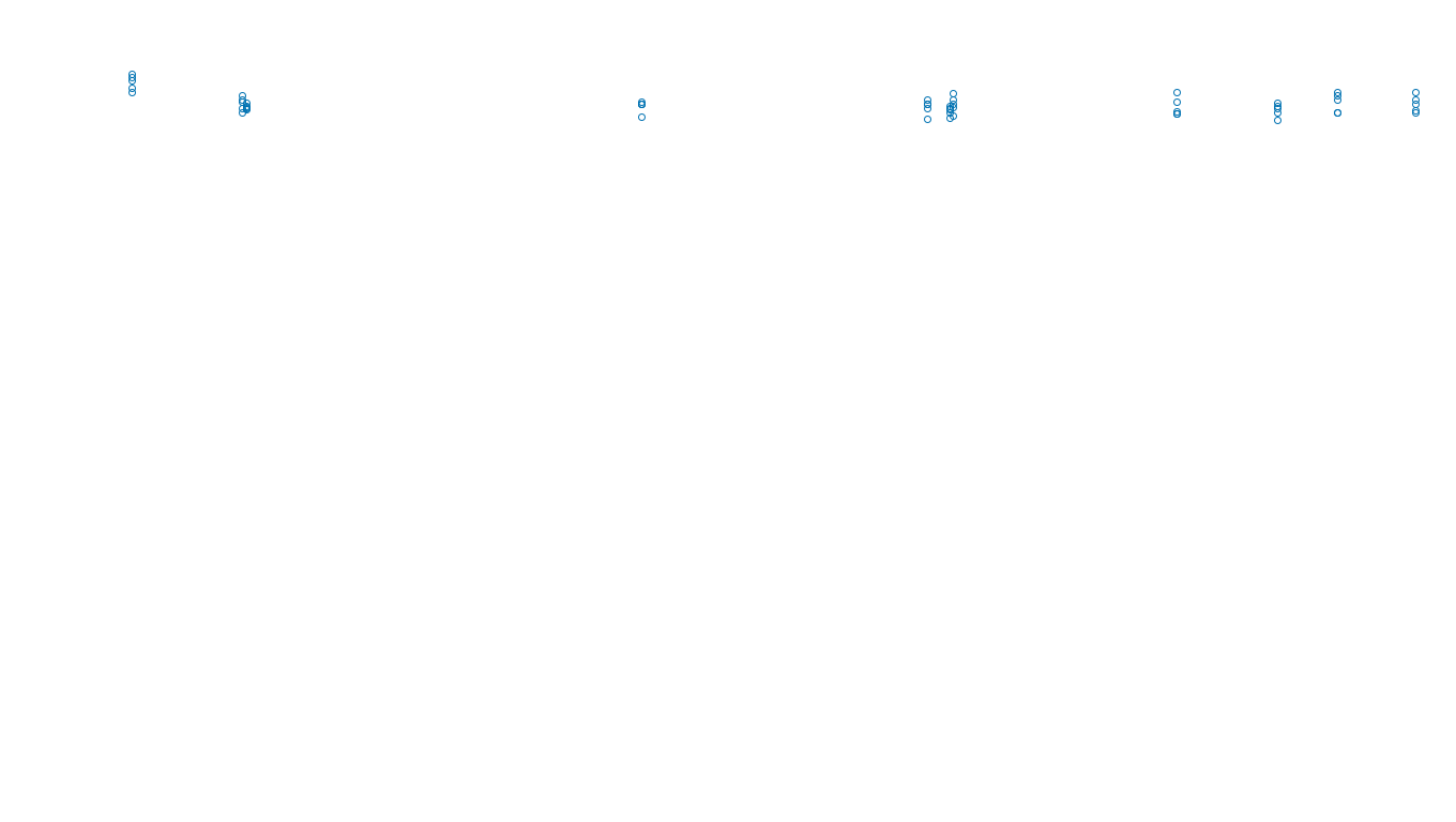 TCP6 openbsd-openbsd-stack-tcp6bench-single sender