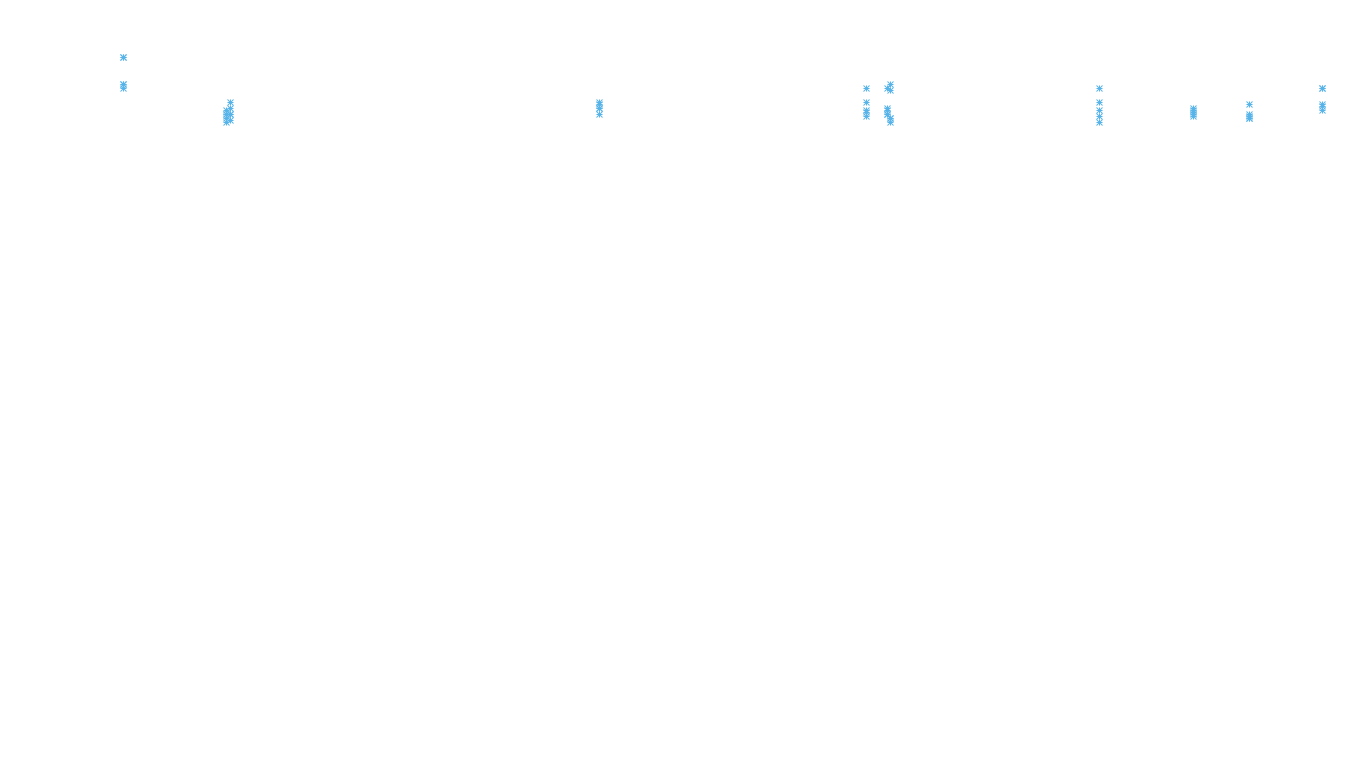 TCP openbsd-openbsd-stack-tcp-ip3rev receiver