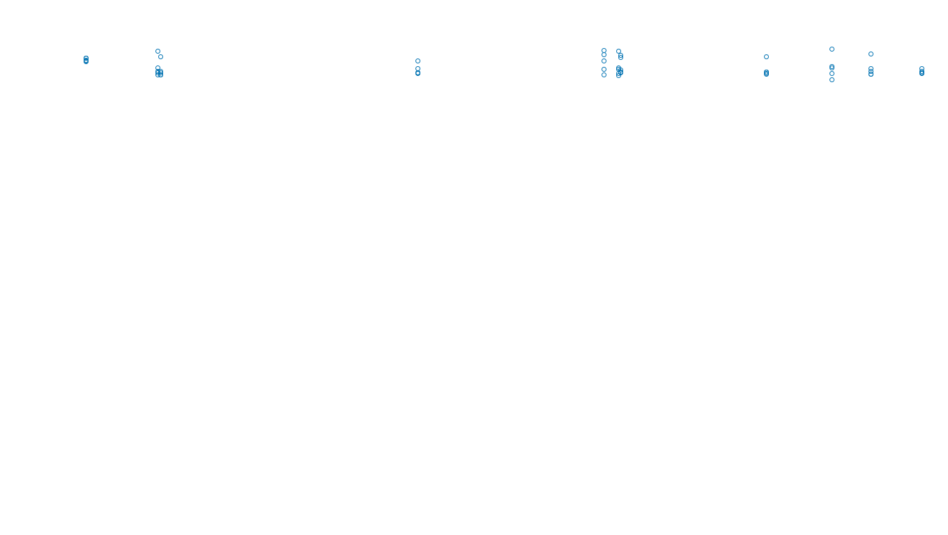 TCP openbsd-openbsd-stack-tcpbench-single sender