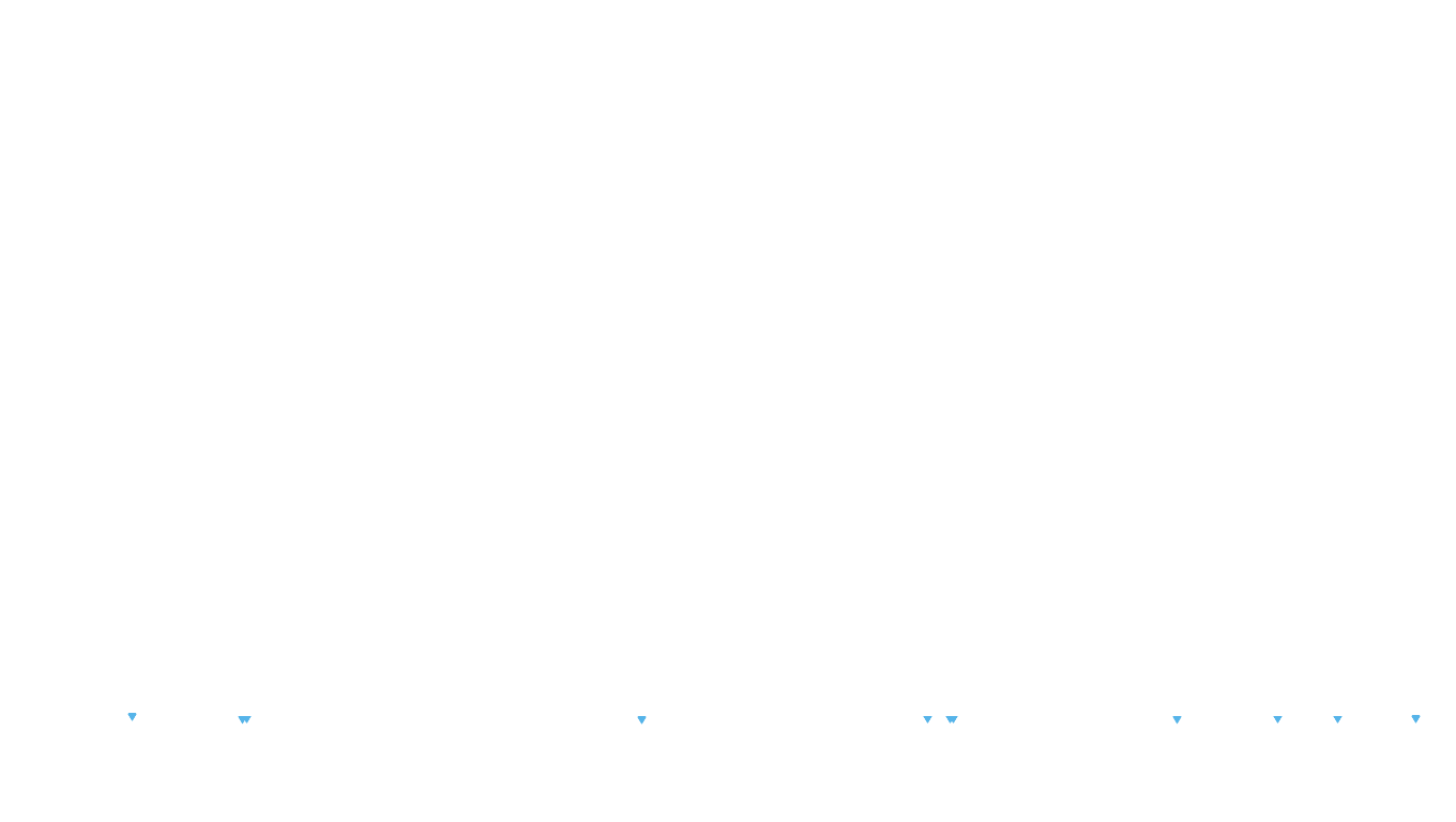 UDP6 openbsd-openbsd-stack-udp6bench-short-send recv