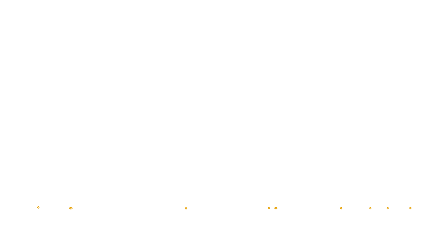 UDP6 openbsd-openbsd-stack-udp6bench-short-send send