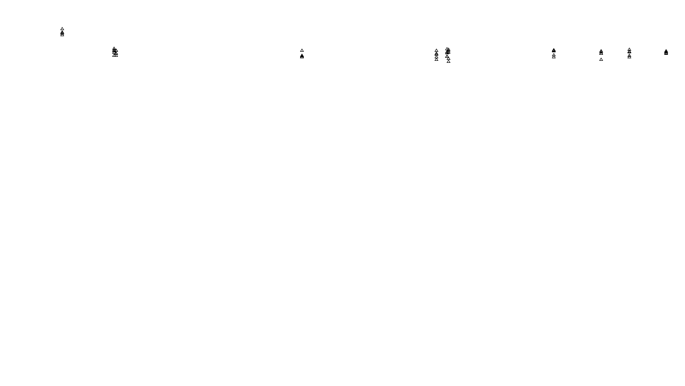 UDP6 openbsd-openbsd-stack-udp6bench-long-send send