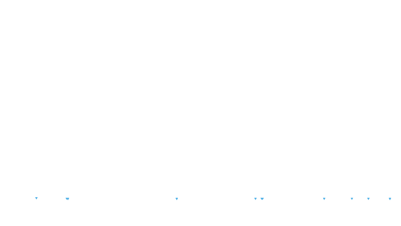 UDP openbsd-openbsd-stack-udpbench-short-send recv