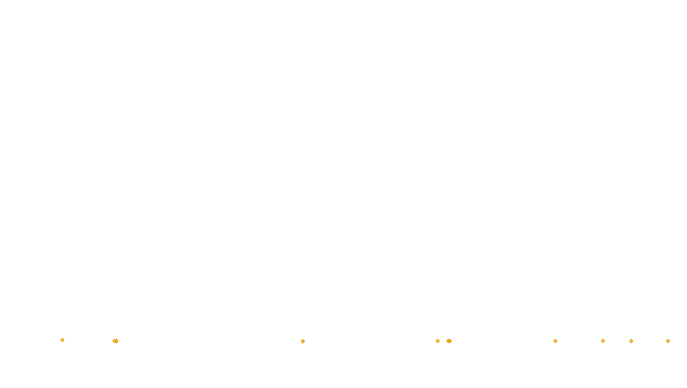 UDP openbsd-openbsd-stack-udpbench-short-send send