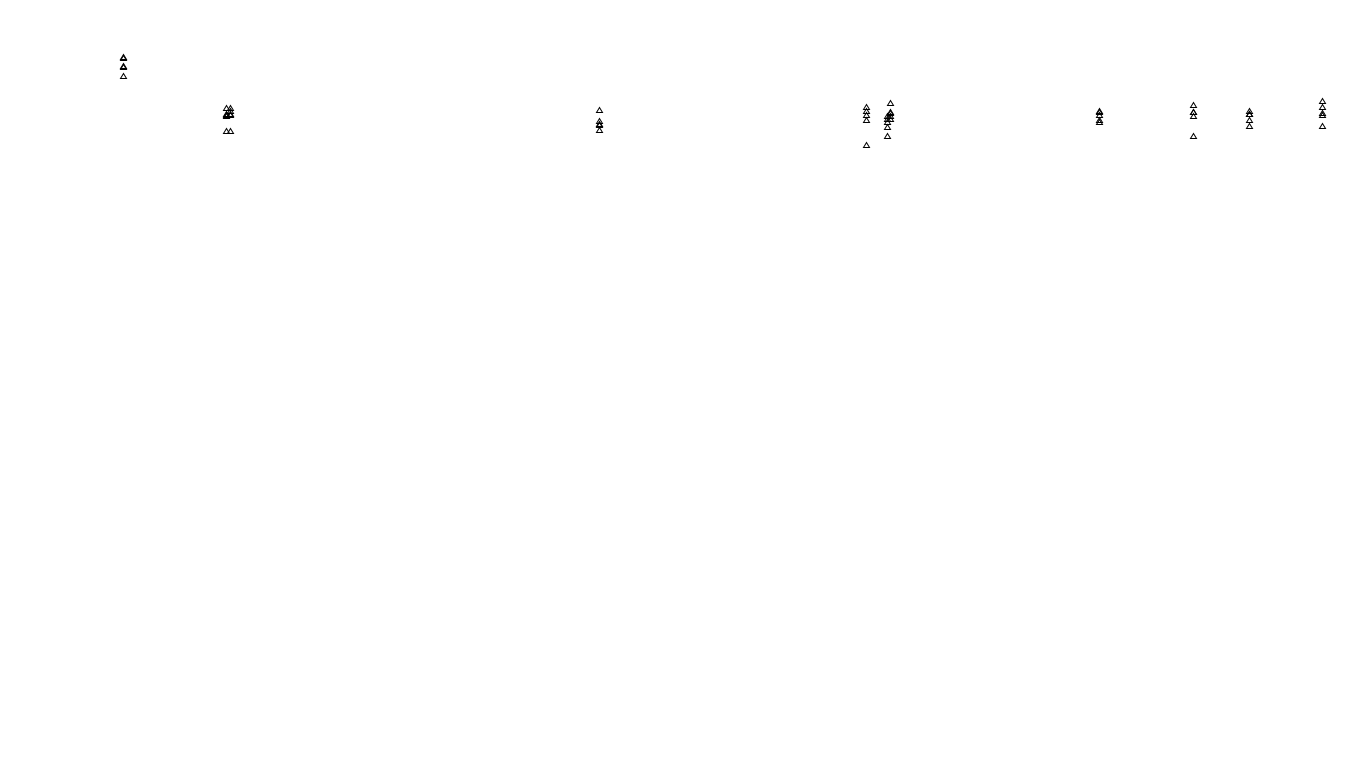 UDP openbsd-openbsd-stack-udpbench-long-send send