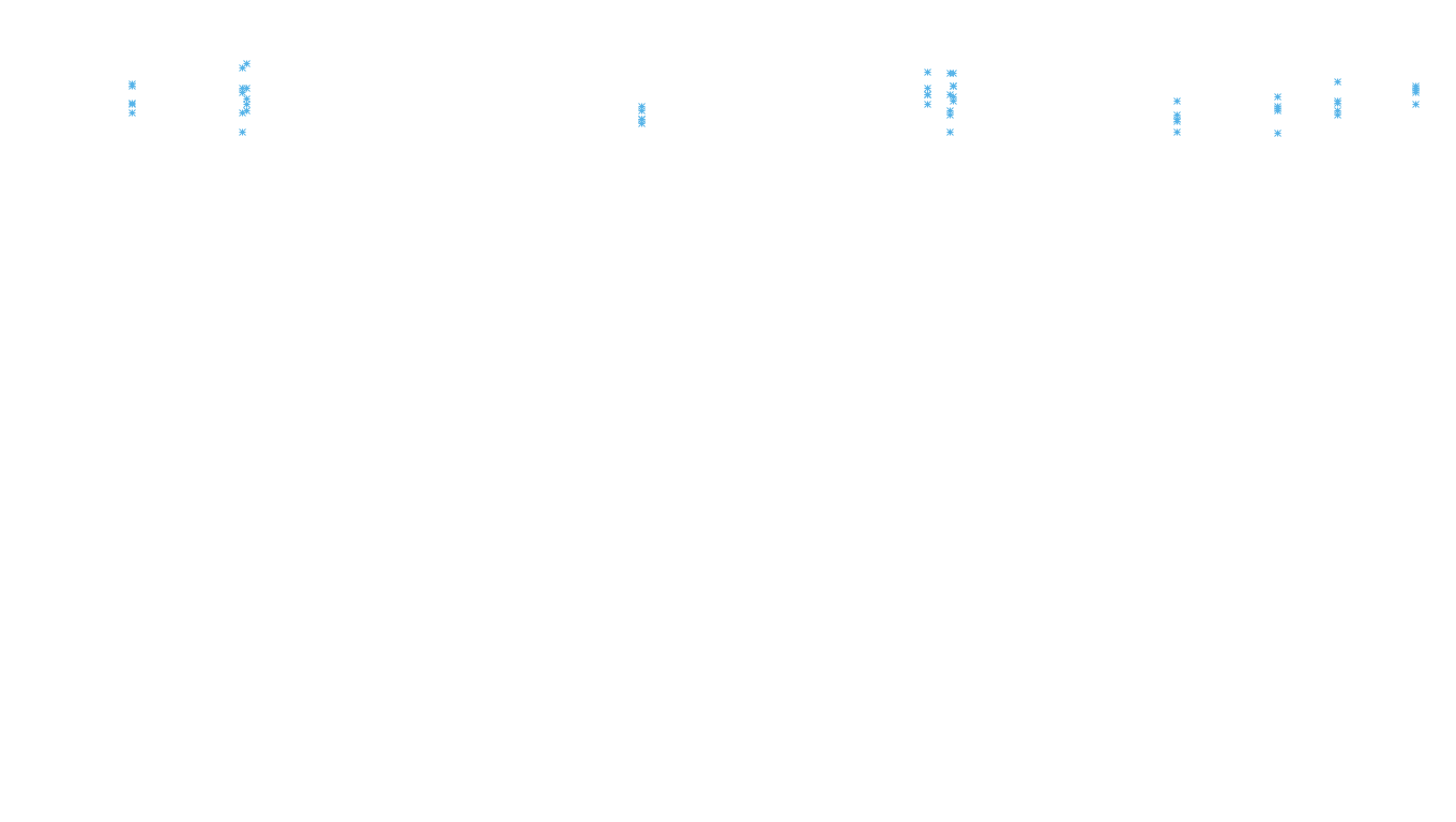 FORWARD6 linux-openbsd-linux-forward-tcp6-ip3rev receiver