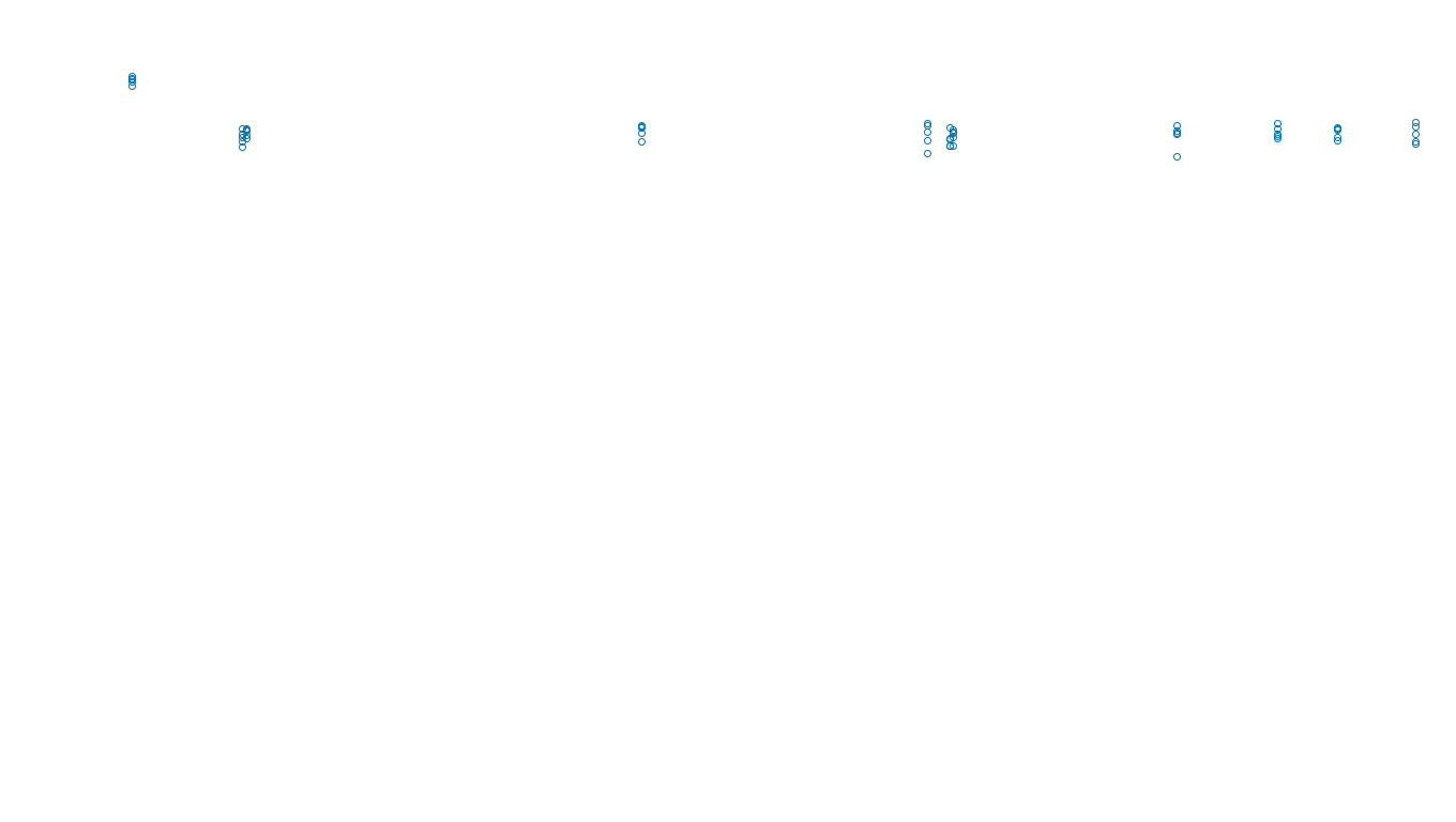 UDP openbsd-openbsd-stack-udpbench-long-recv send