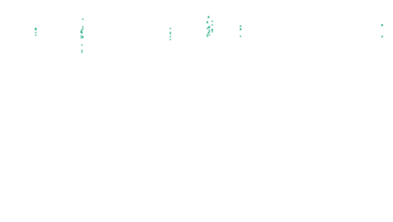 FORWARD linux-openbsd-linux-forward-tcp-ip3fwd sender