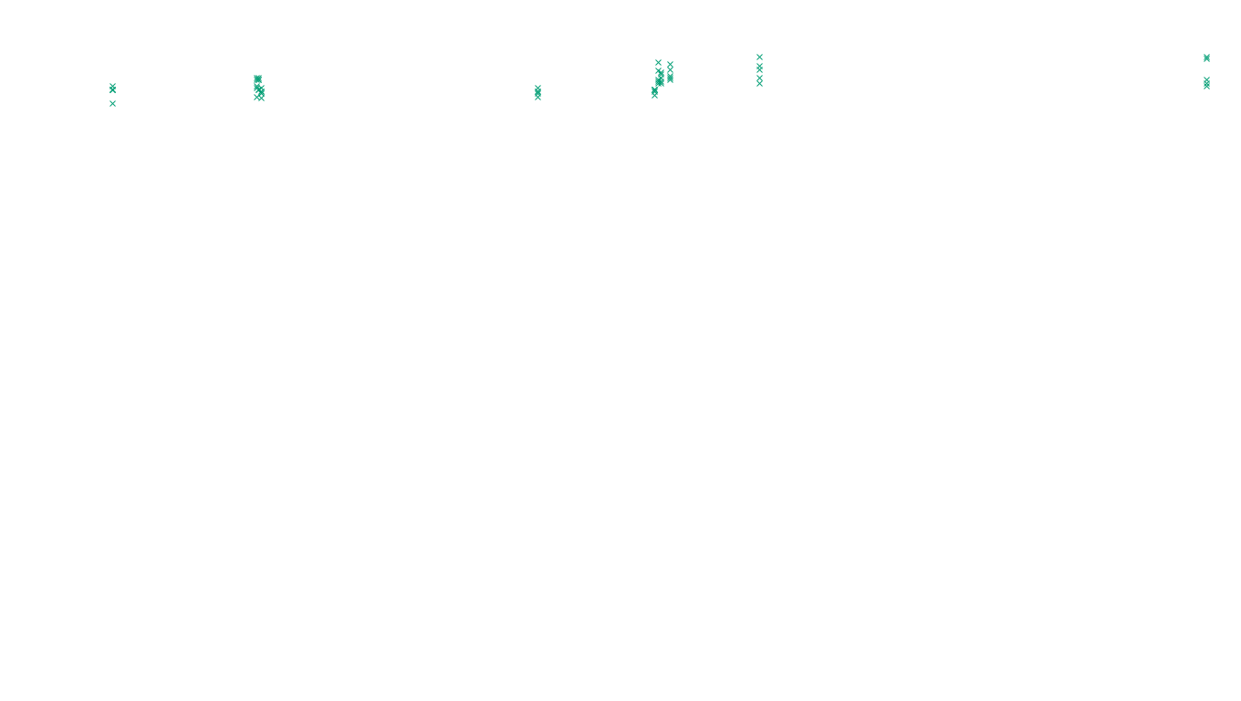 TCP openbsd-openbsd-stack-tcp-ip3fwd sender