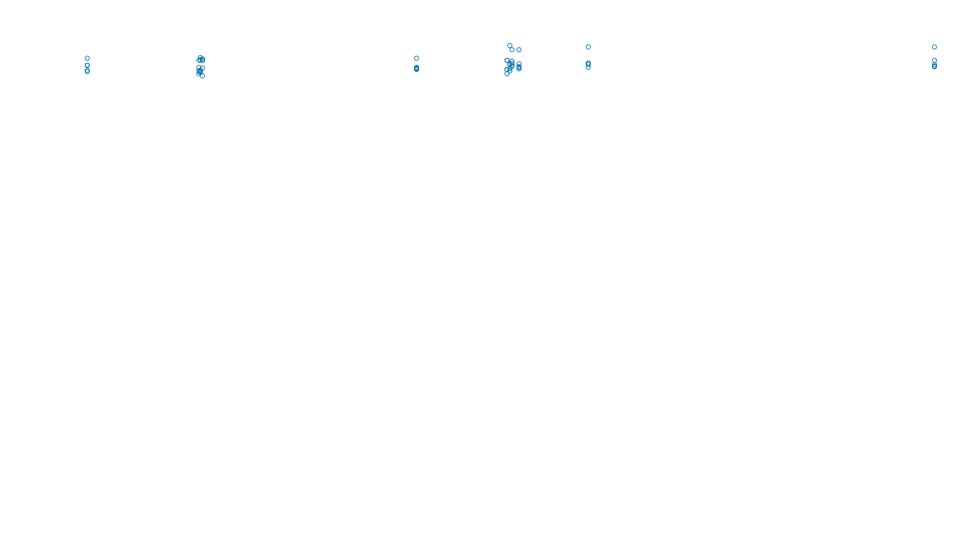 TCP openbsd-openbsd-stack-tcpbench-single sender