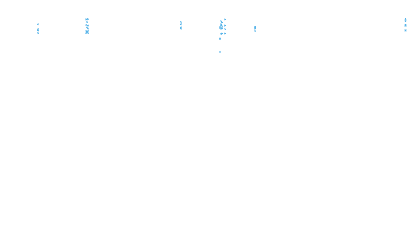 FORWARD6 linux-openbsd-linux-forward-tcp6-ip3rev receiver