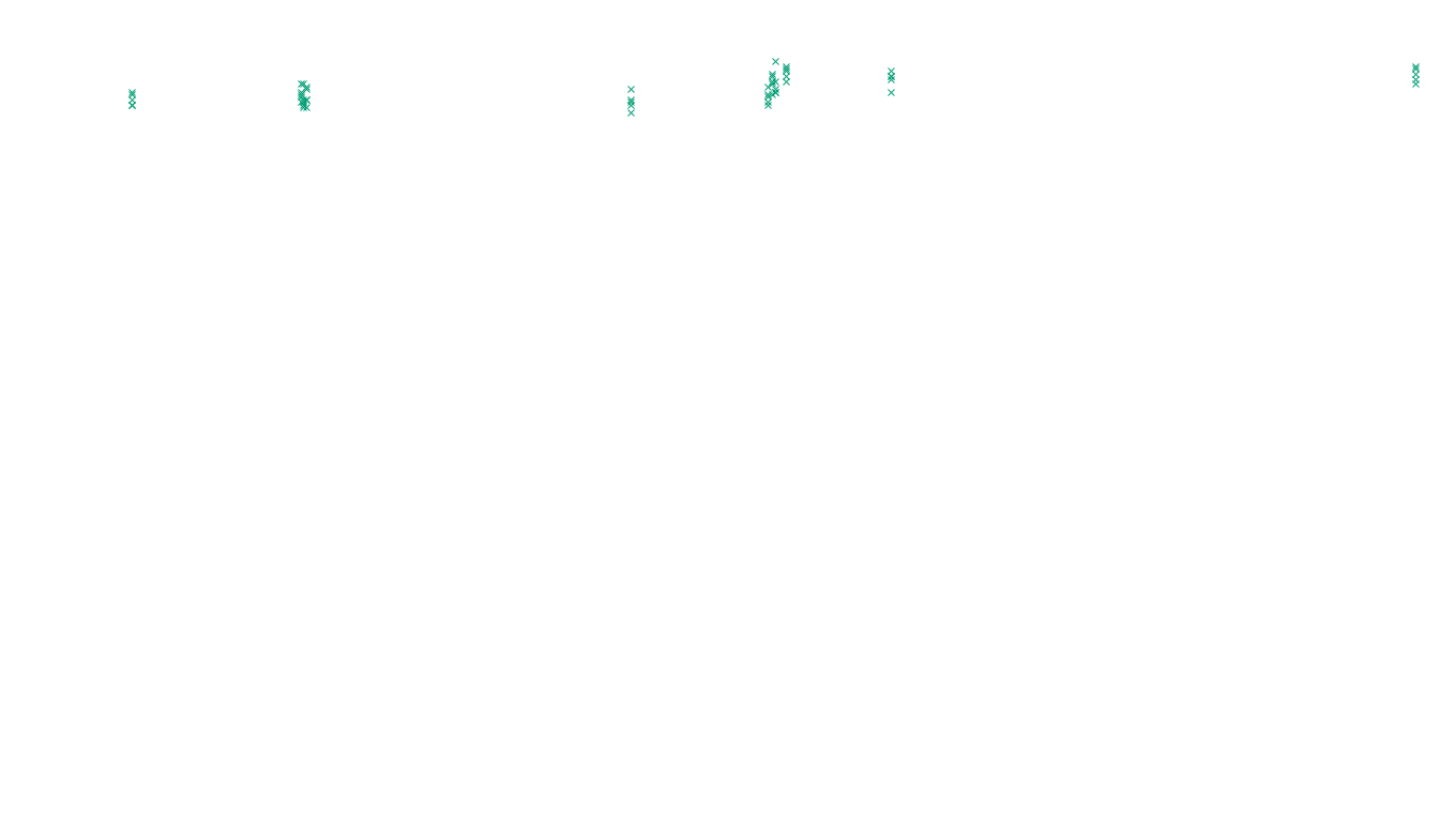 TCP6 openbsd-openbsd-stack-tcp6-ip3fwd sender