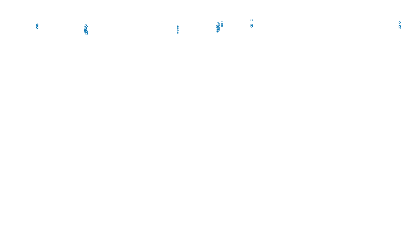 TCP6 openbsd-openbsd-stack-tcp6bench-single sender