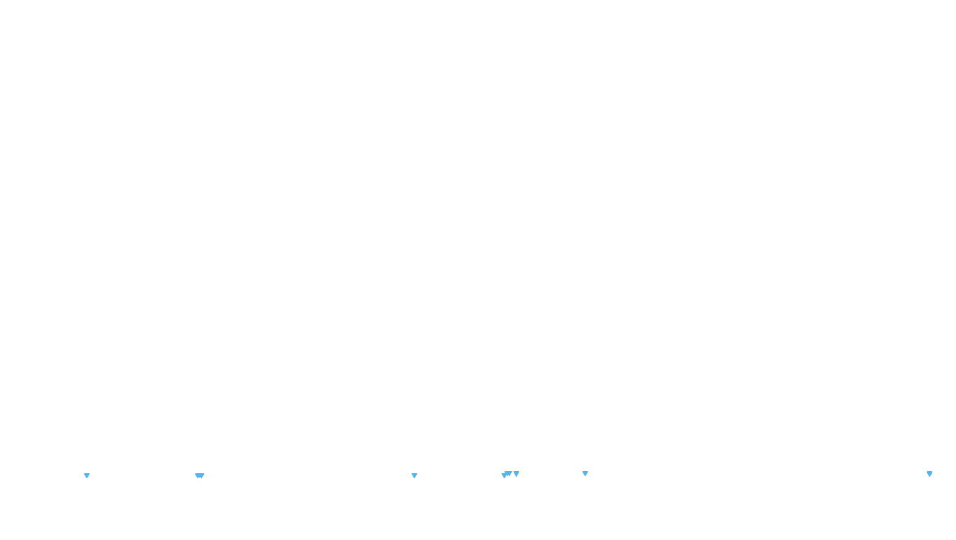 UDP openbsd-openbsd-stack-udpbench-short-send recv