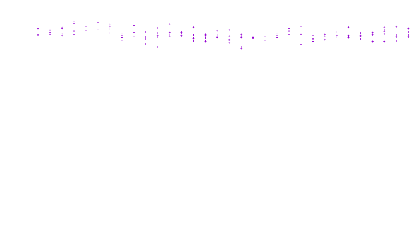 FORWARD6 linux-openbsd-linux-forward-tcp6-ip3fwd receiver