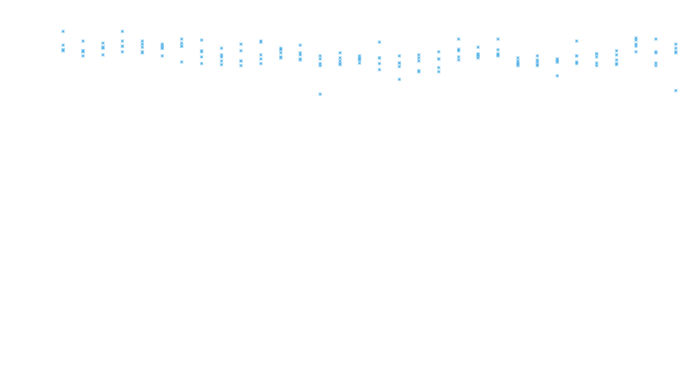 FORWARD6 linux-openbsd-linux-forward-tcp6-ip3rev receiver