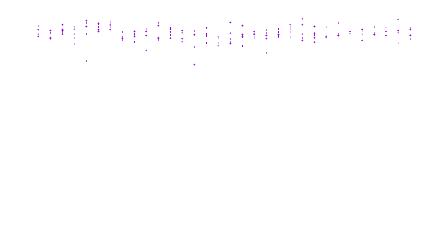 FORWARD linux-openbsd-linux-forward-tcp-ip3fwd receiver