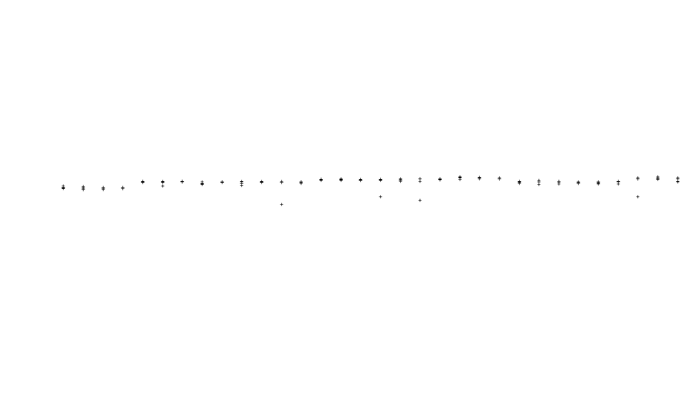 FORWARD linux-openbsd-splice-tcp-ip3rev sender