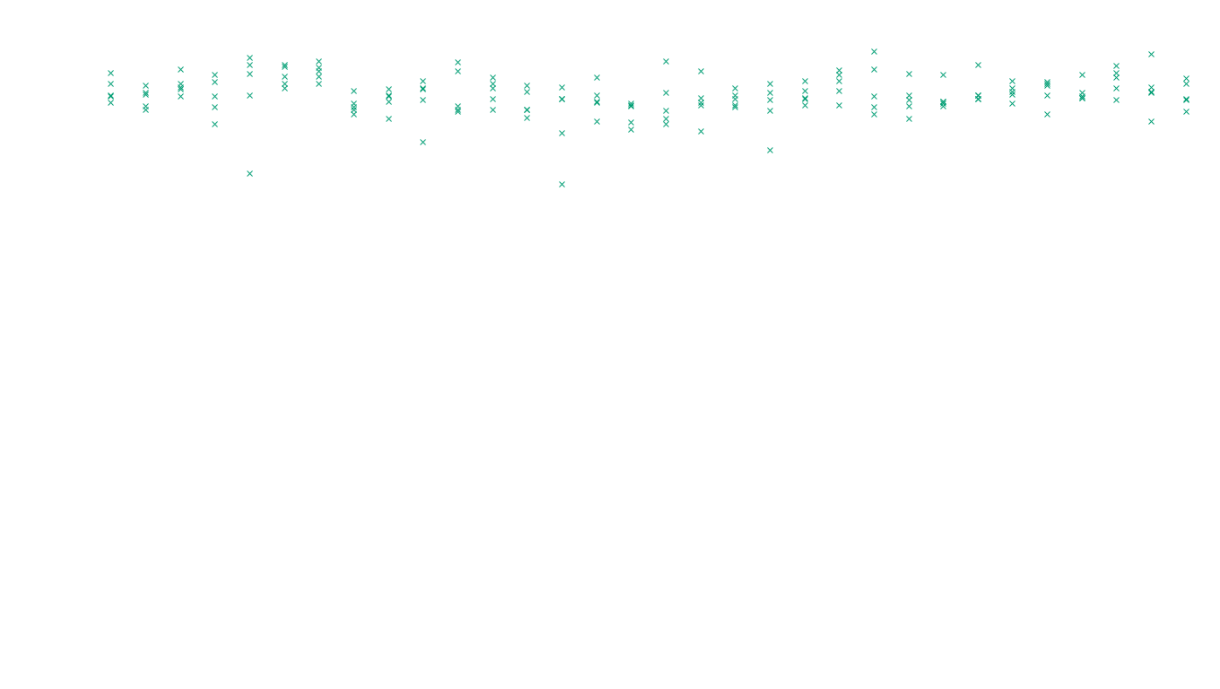 FORWARD linux-openbsd-linux-forward-tcp-ip3fwd sender