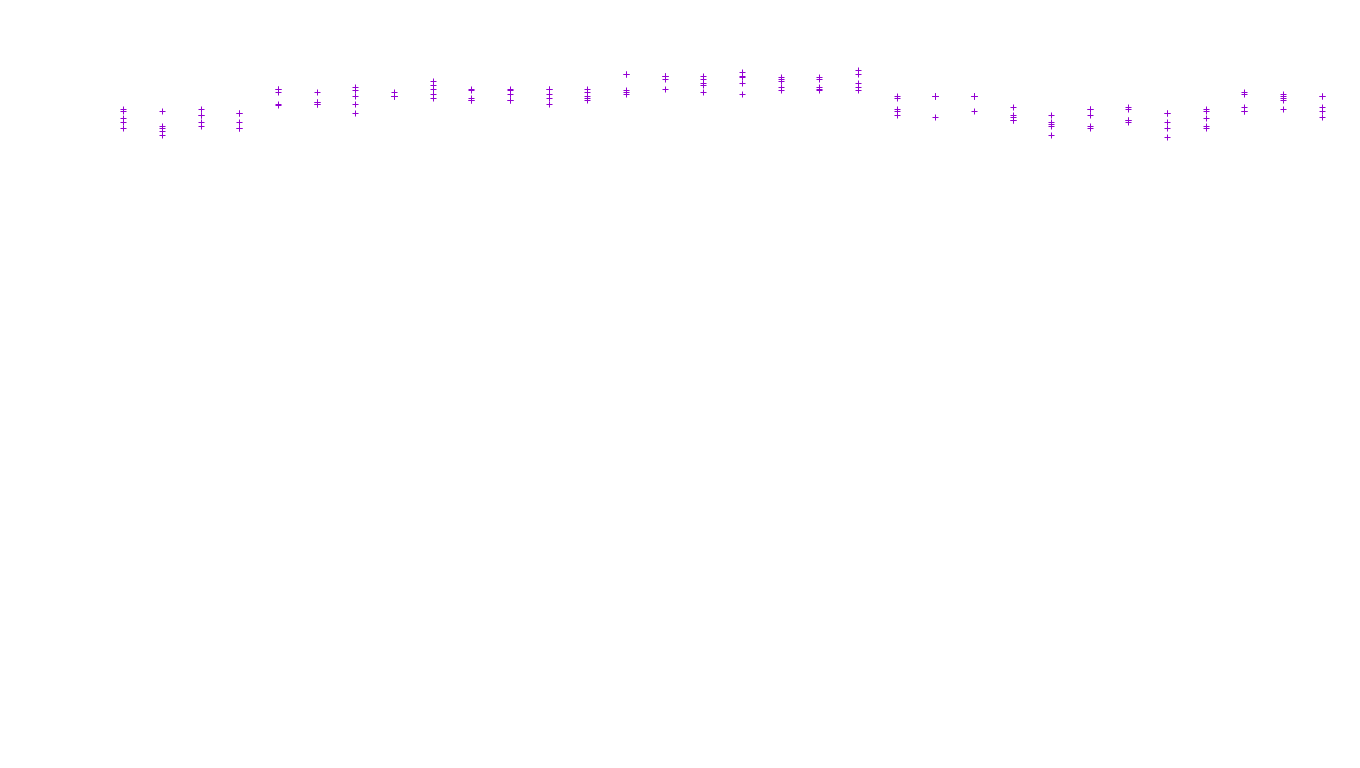 LINUX6 openbsd-linux-stack-tcp6-ip3fwd receiver