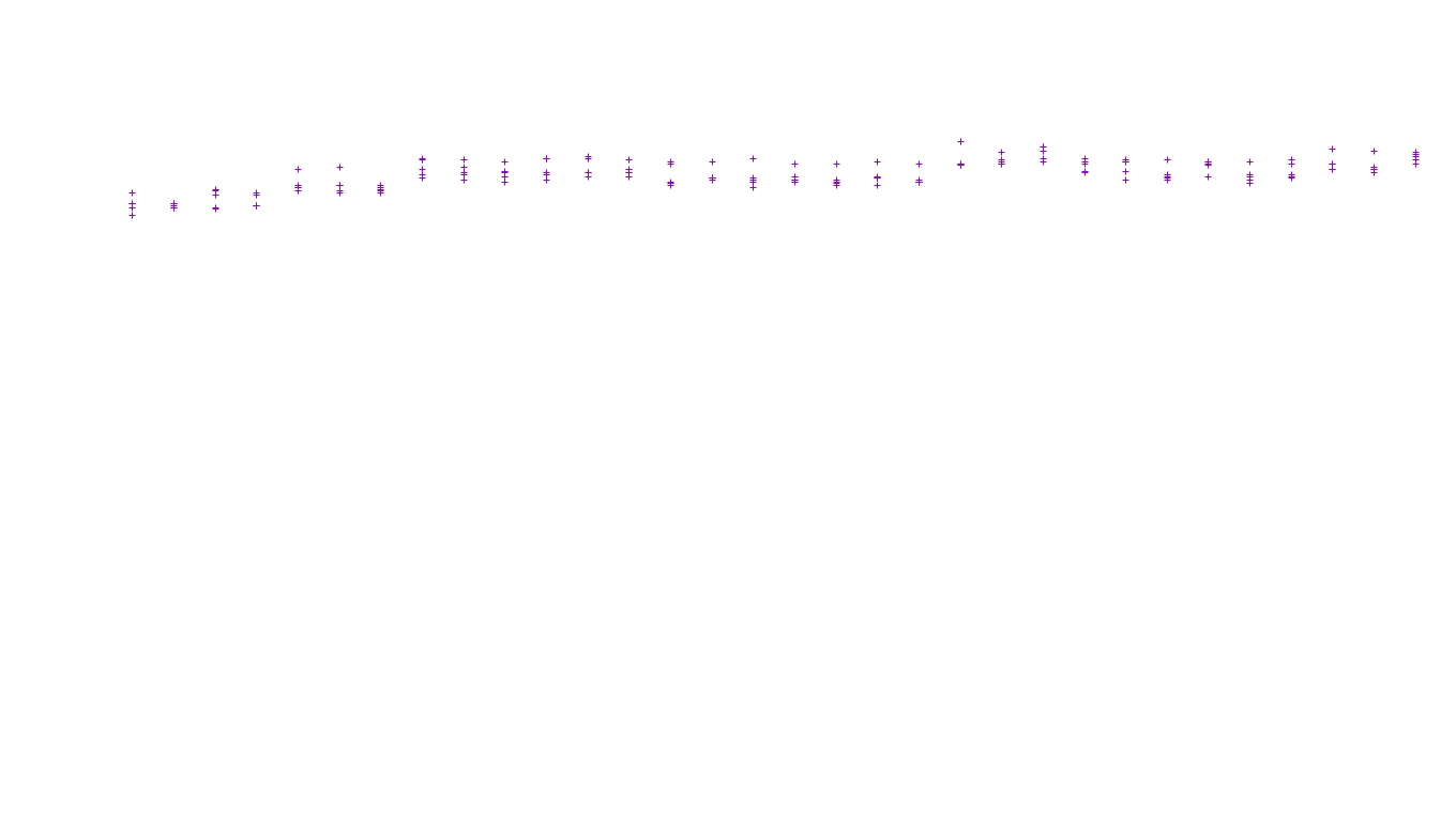 LINUX openbsd-linux-stack-tcp-ip3fwd receiver