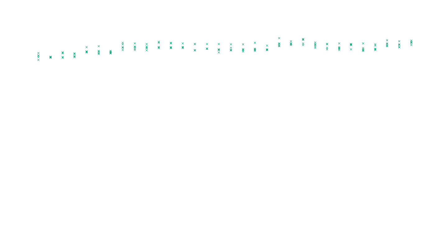 LINUX openbsd-linux-stack-tcp-ip3fwd sender