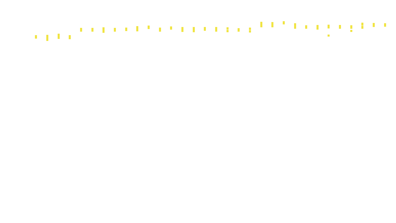 TCP openbsd-openbsd-stack-tcpbench-parallel sender