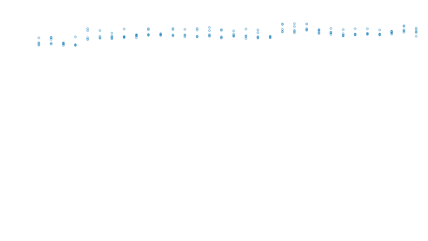 TCP openbsd-openbsd-stack-tcpbench-single sender