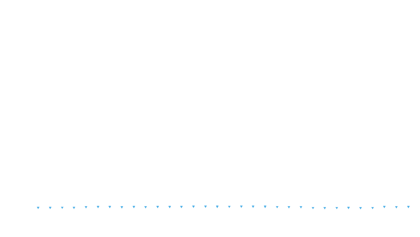 UDP6 openbsd-openbsd-stack-udp6bench-short-send recv