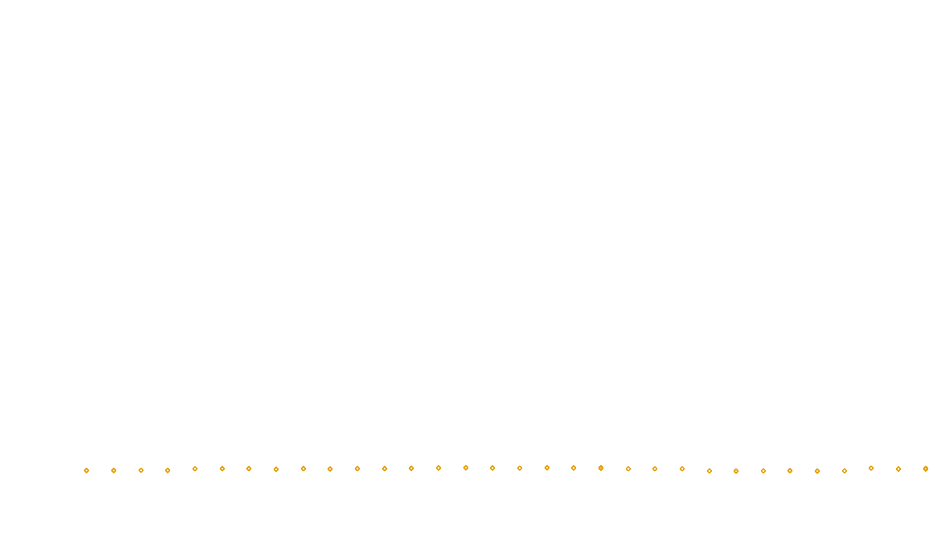 UDP6 openbsd-openbsd-stack-udp6bench-short-send send