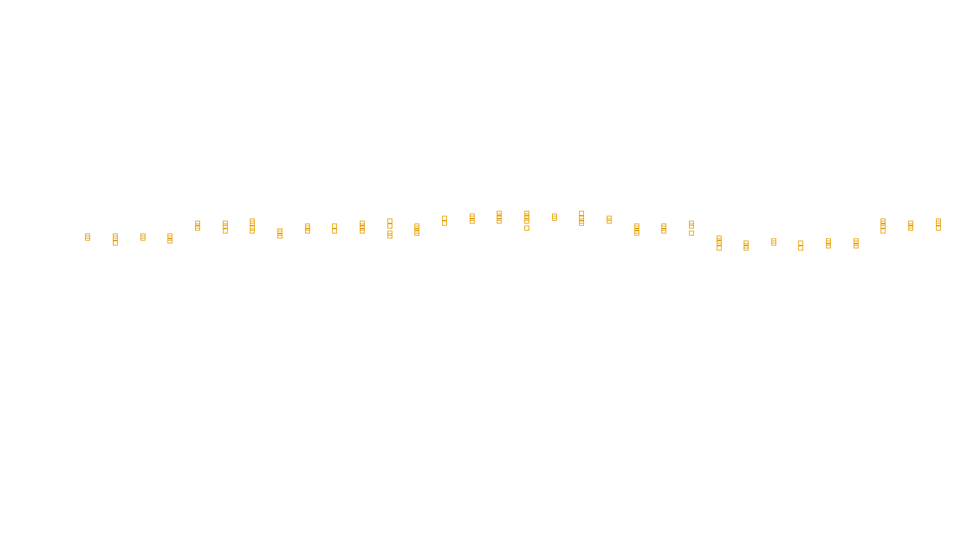 UDP6 openbsd-openbsd-stack-udp6-ip3rev sender