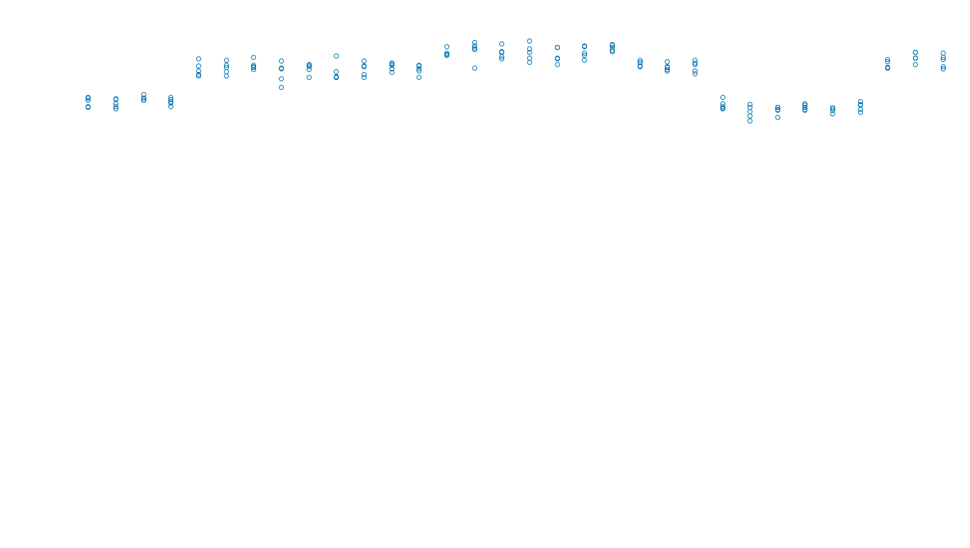 UDP6 openbsd-openbsd-stack-udp6bench-long-recv send