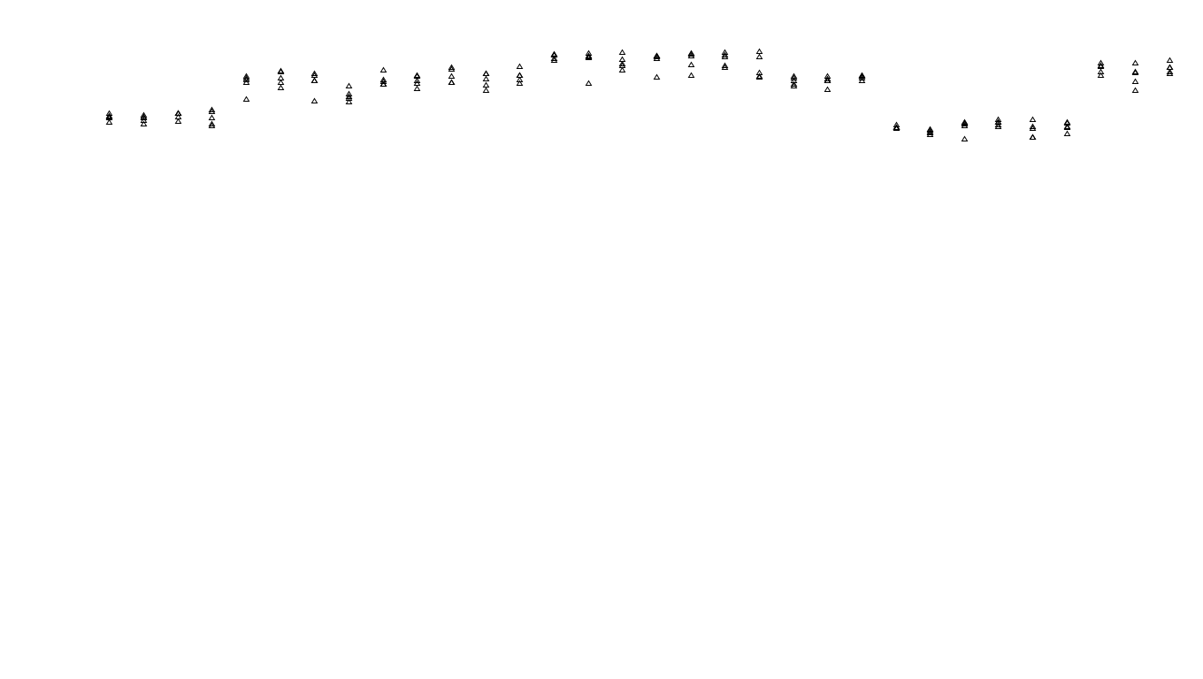 UDP6 openbsd-openbsd-stack-udp6bench-long-send send