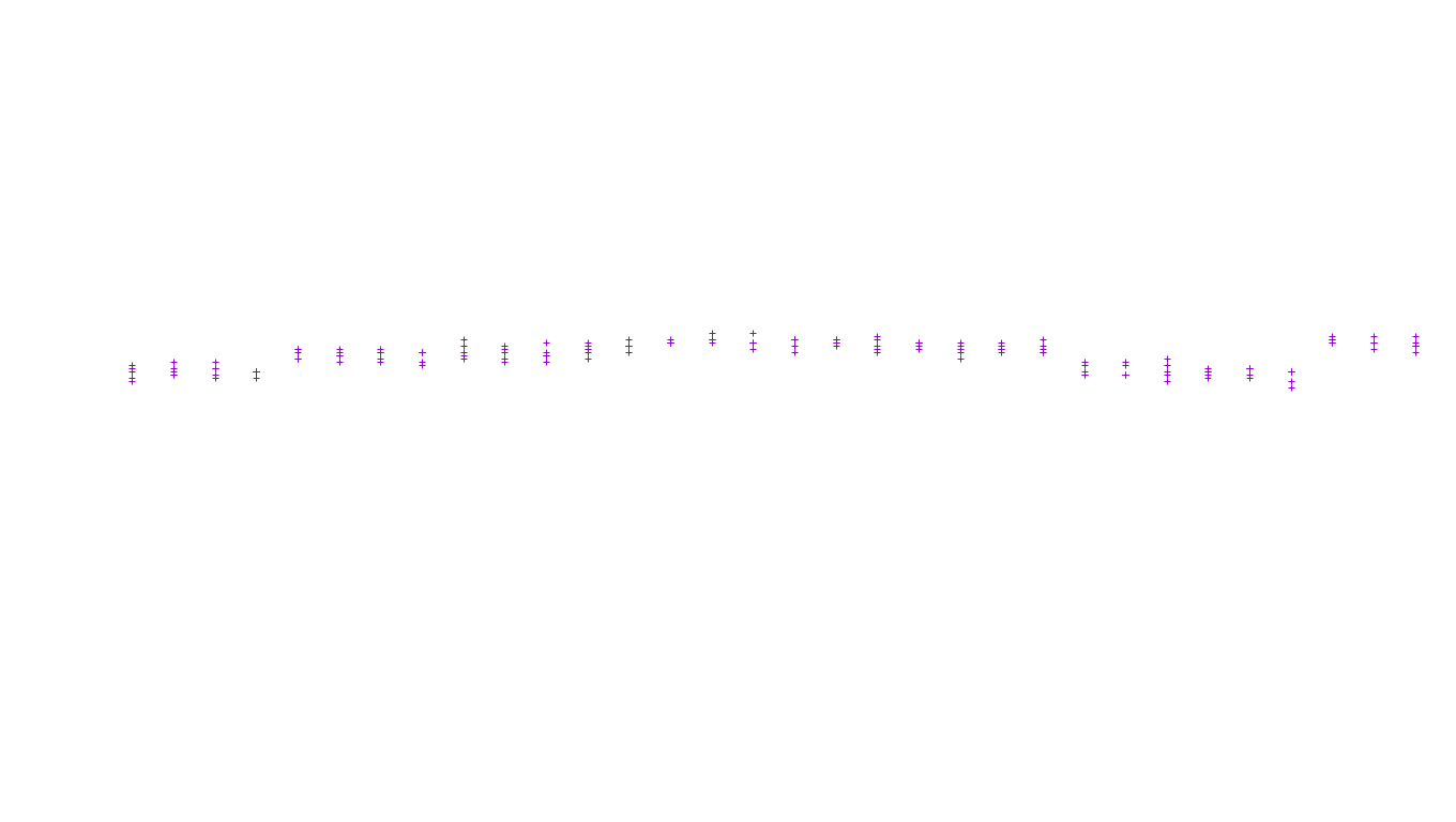 UDP openbsd-openbsd-stack-udp-ip3fwd receiver