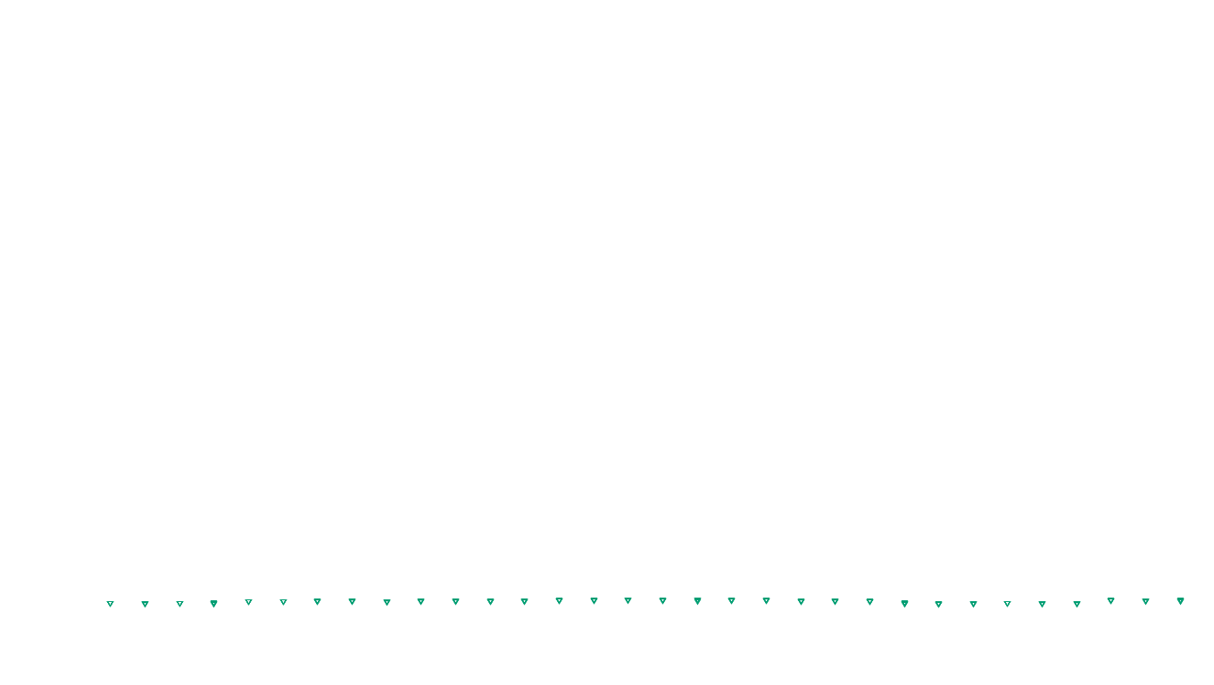 UDP openbsd-openbsd-stack-udpbench-short-recv send