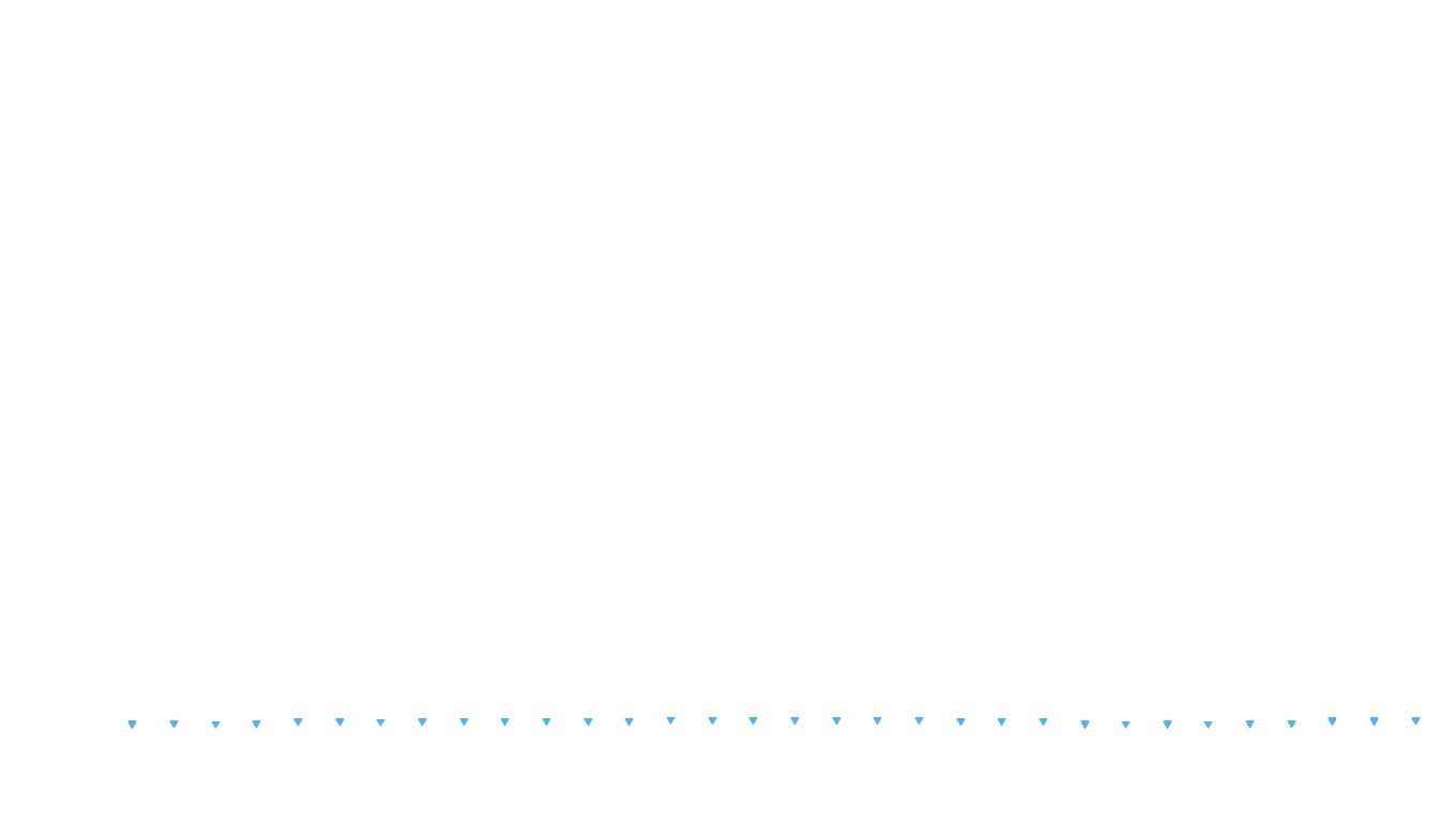 UDP openbsd-openbsd-stack-udpbench-short-send recv